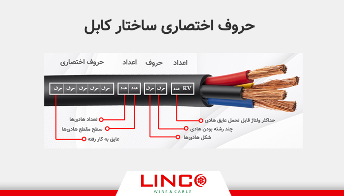 حروف اختصاری ساختار کابل